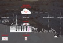 Digitalization, an essential part of the X-Energy Solution