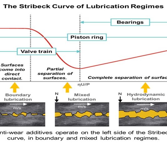 The lube kitchen series part 12: anti-wear additives – the metal guardians in your oil