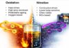 Nitration: The Acid You Didn’t See Coming