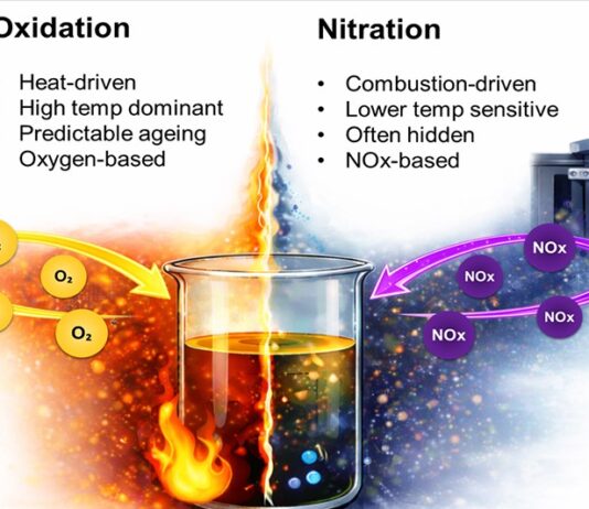 Nitration: The Acid You Didn’t See Coming