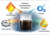 Oxidation: When Oil Gets Old