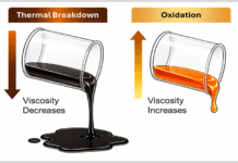 Thermal Breakdown: When Oil Can’t Take the Heat