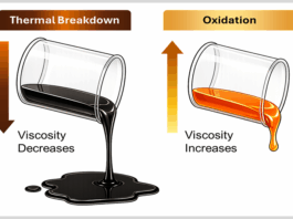Thermal Breakdown: When Oil Can’t Take the Heat