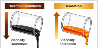 Thermal Breakdown: When Oil Can’t Take the Heat