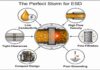 Electrostatic Spark Discharge: When Static Strikes Back