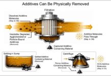 Additive Depletion: When Oil Runs on Empty