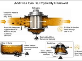 Additive Depletion: When Oil Runs on Empty